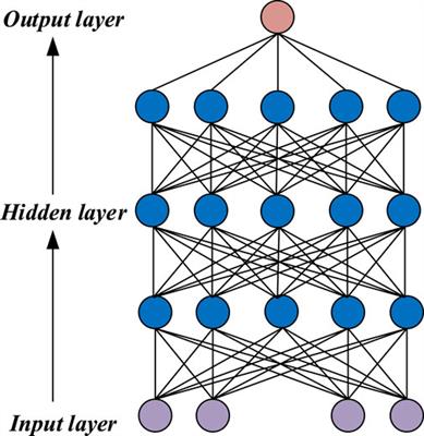 Optimization design of highway route based on deep learning
